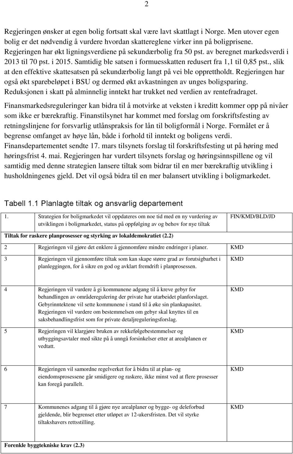 , slik at den effektive skattesatsen på sekundærbolig langt på vei ble opprettholdt. Regjeringen har også økt sparebeløpet i BSU og dermed økt avkastningen av unges boligsparing.