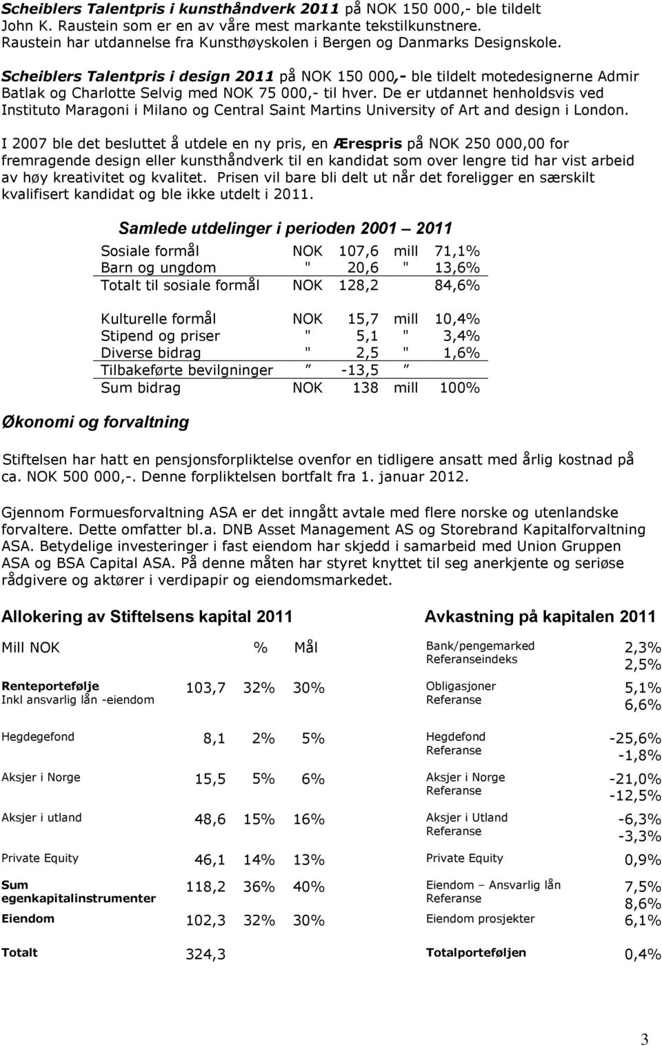 Scheiblers Talentpris i design 2011 på NOK 150 000,- ble tildelt motedesignerne Admir Batlak og Charlotte Selvig med NOK 75 000,- til hver.