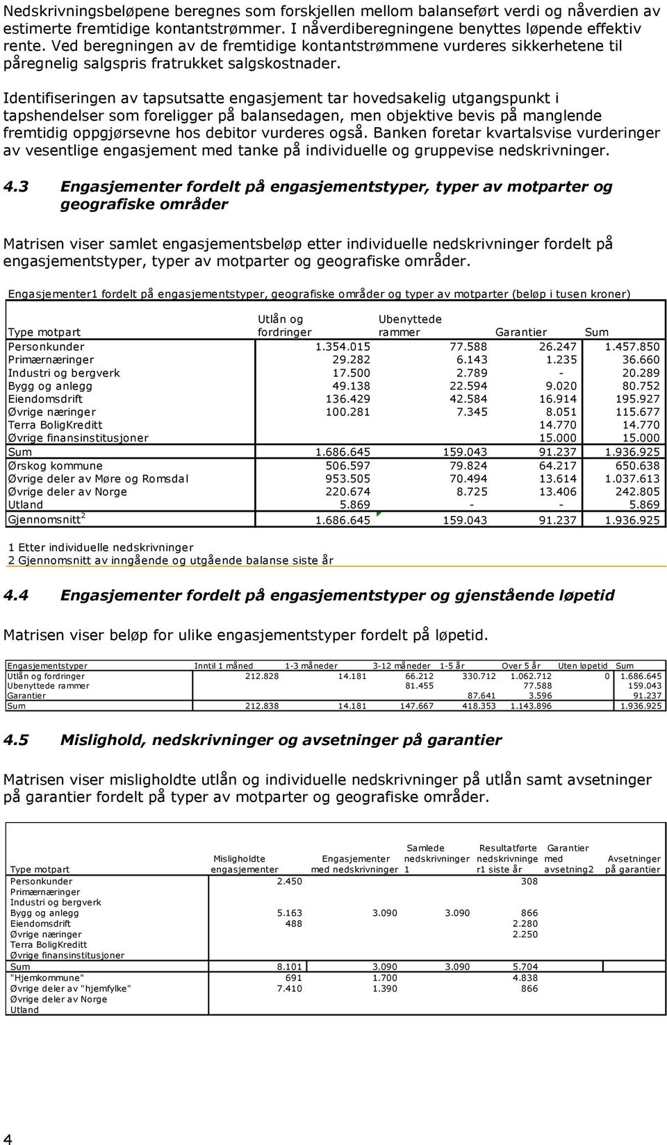 Identifiseringen av tapsutsatte engasjement tar hovedsakelig utgangspunkt i tapshendelser som foreligger på balansedagen, men objektive bevis på manglende fremtidig oppgjørsevne hos debitor vurderes