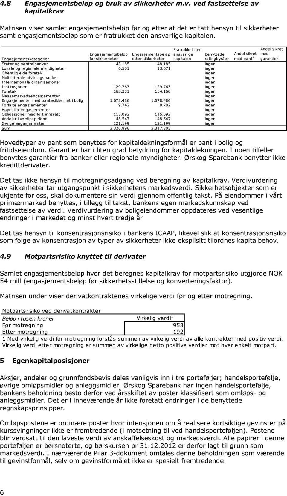 ved fastsettelse av kapitalkrav Matrisen viser samlet engasjementsbeløp før og etter at det er tatt hensyn til sikkerheter samt engasjementsbeløp som er fratrukket den ansvarlige kapitalen.