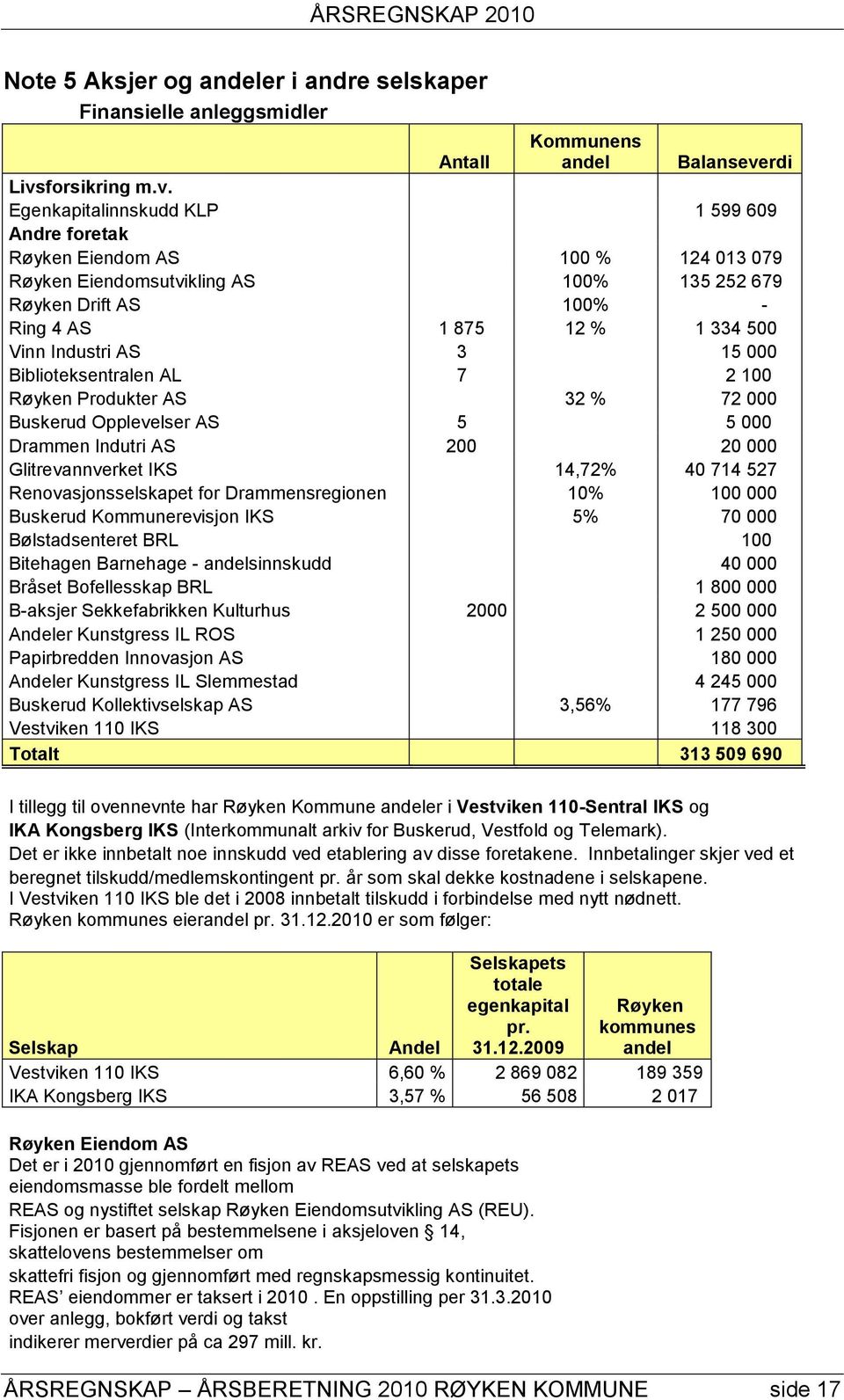 forsikring m.v.