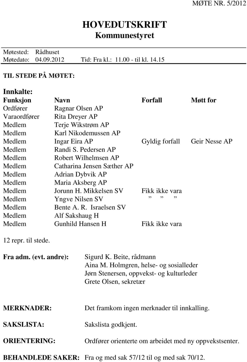 forfall Geir Nesse AP Medlem Randi S. Pedersen AP Medlem Robert Wilhelmsen AP Medlem Catharina Jensen Sæther AP Medlem Adrian Dybvik AP Medlem Maria Aksberg AP Medlem Jorunn H.