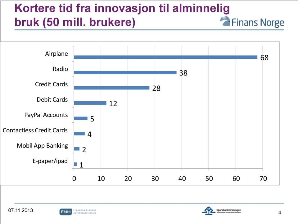 Accounts Contactless Credit Cards Mobil App Banking E-