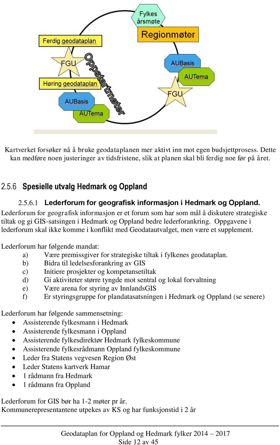 Lederforum for geografisk informasjon er et forum som har som mål å diskutere strategiske tiltak og gi GIS-satsingen i Hedmark og Oppland bedre lederforankring.