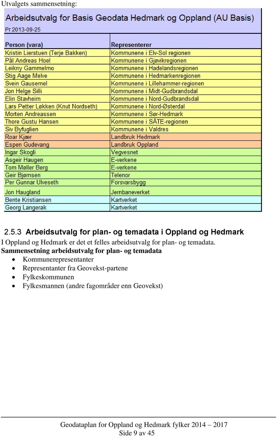 det et felles arbeidsutvalg for plan- og temadata.