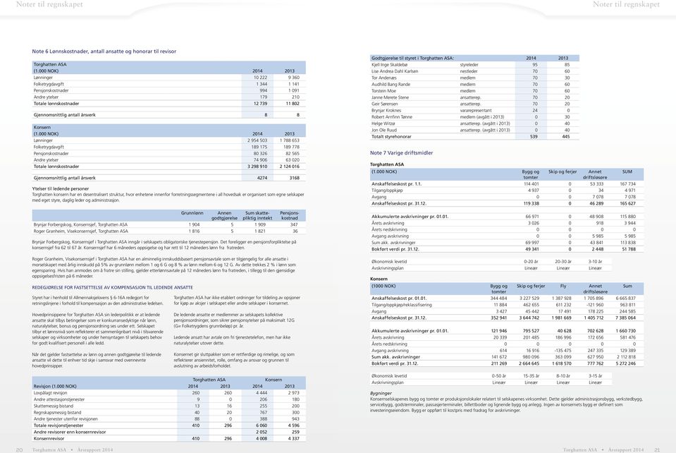 000 NOK) 2013 Lønninger 2 954 503 1 788 653 Folketrygdavgift 189 175 189 778 Pensjonskostnader 80 326 82 565 Andre ytelser 74 906 63 020 Totale lønnskostnader 3 298 910 2 124 016 Gjennomsnittlig