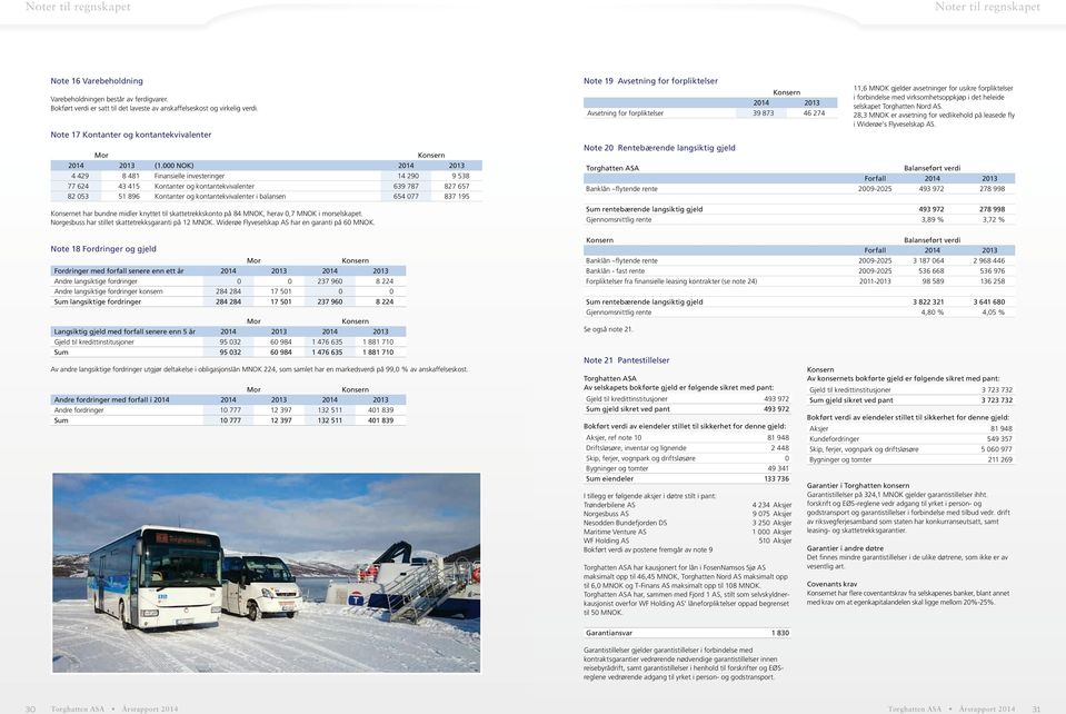 195 et har bundne midler knyttet til skattetrekkskonto på 84 MNOK, herav 0,7 MNOK i morselskapet. Norgesbuss har stillet skattetrekksgaranti på 12 MNOK.