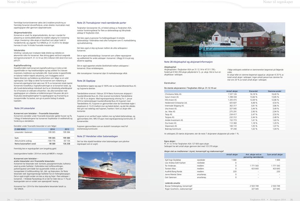 Investering i slike aksjer er klassifisert som aksjer holdt til handelsformål, og utgjorde 14,3 MNOK pr. 31.12.. For detaljer henvises til note 14 Andre finansielle investeringer.