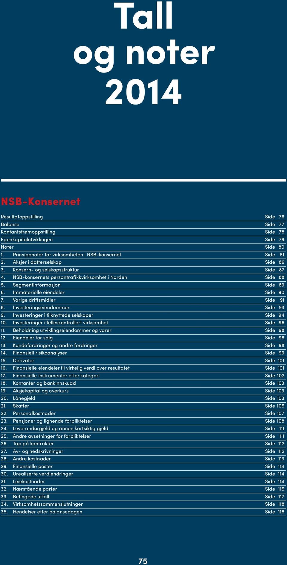 Segmentinformasjon Side 89 6. Immaterielle eiendeler Side 90 7. Varige driftsmidler Side 91 8. Investeringseiendommer Side 93 9. Investeringer i tilknyttede selskaper Side 94 10.