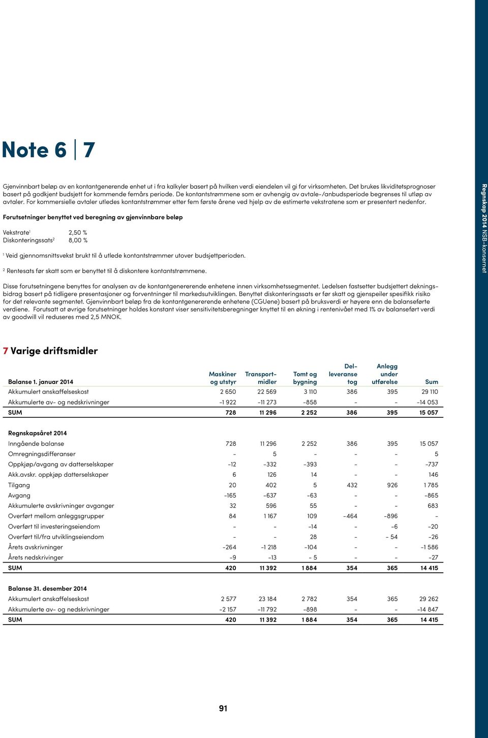 For kommersielle avtaler utledes kontantstrømmer etter fem første årene ved hjelp av de estimerte vekstratene som er presentert nedenfor.