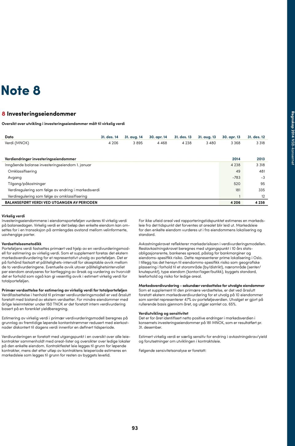 januar 4 238 3 318 Omklassifisering 49 481 Avgang -783-3 Tilgang/påkostninger 520 95 Verdiregulering som følge av endring i markedsverdi 181 335 Verdiregulering som følge av omklassifisering 1 12