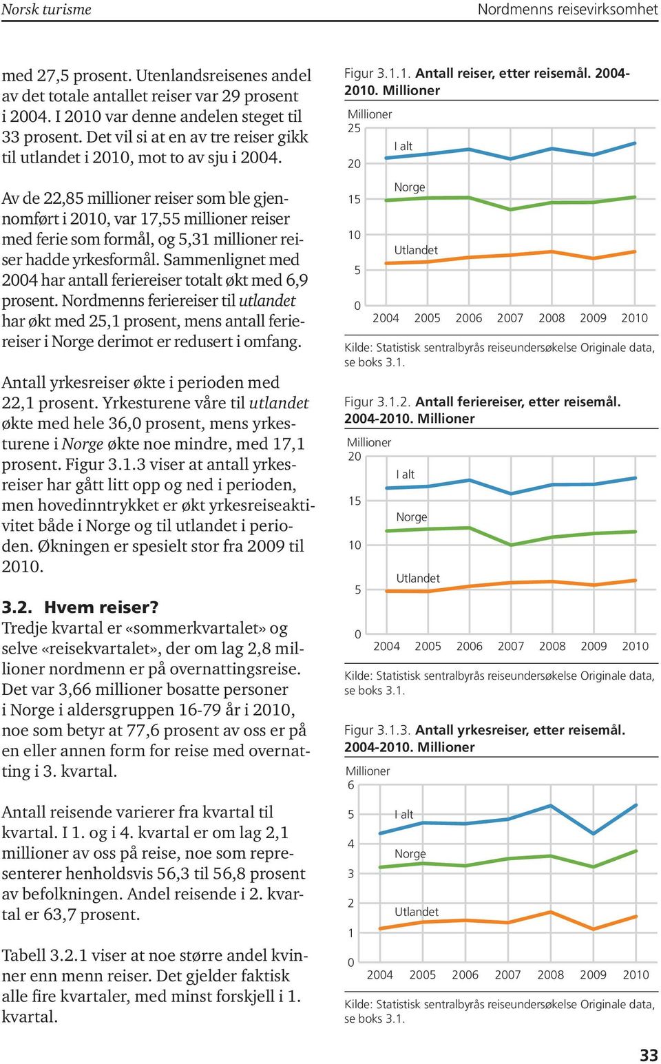 Av de 22,85 millioner reiser som ble gjennomført i 2010, var 17,55 millioner reiser med ferie som formål, og 5,31 millioner reiser hadde yrkesformål.