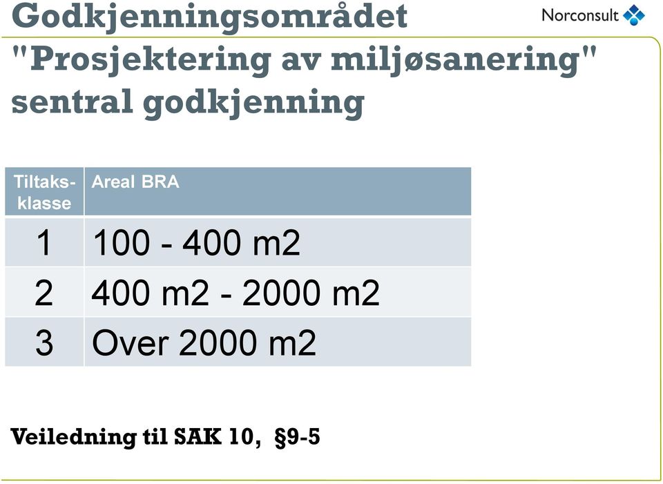 Tiltaksklasse Areal BRA 1 100-400 m2 2