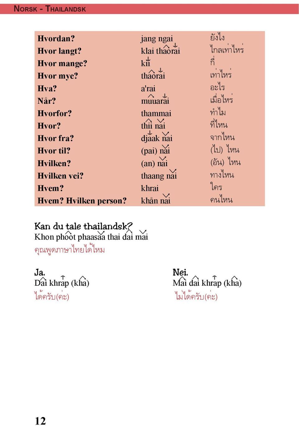 (pai) nai Hvilken? (an) nai Hvilken vei? thaang nai Hvem? khrai Hvem? Hvilken person?