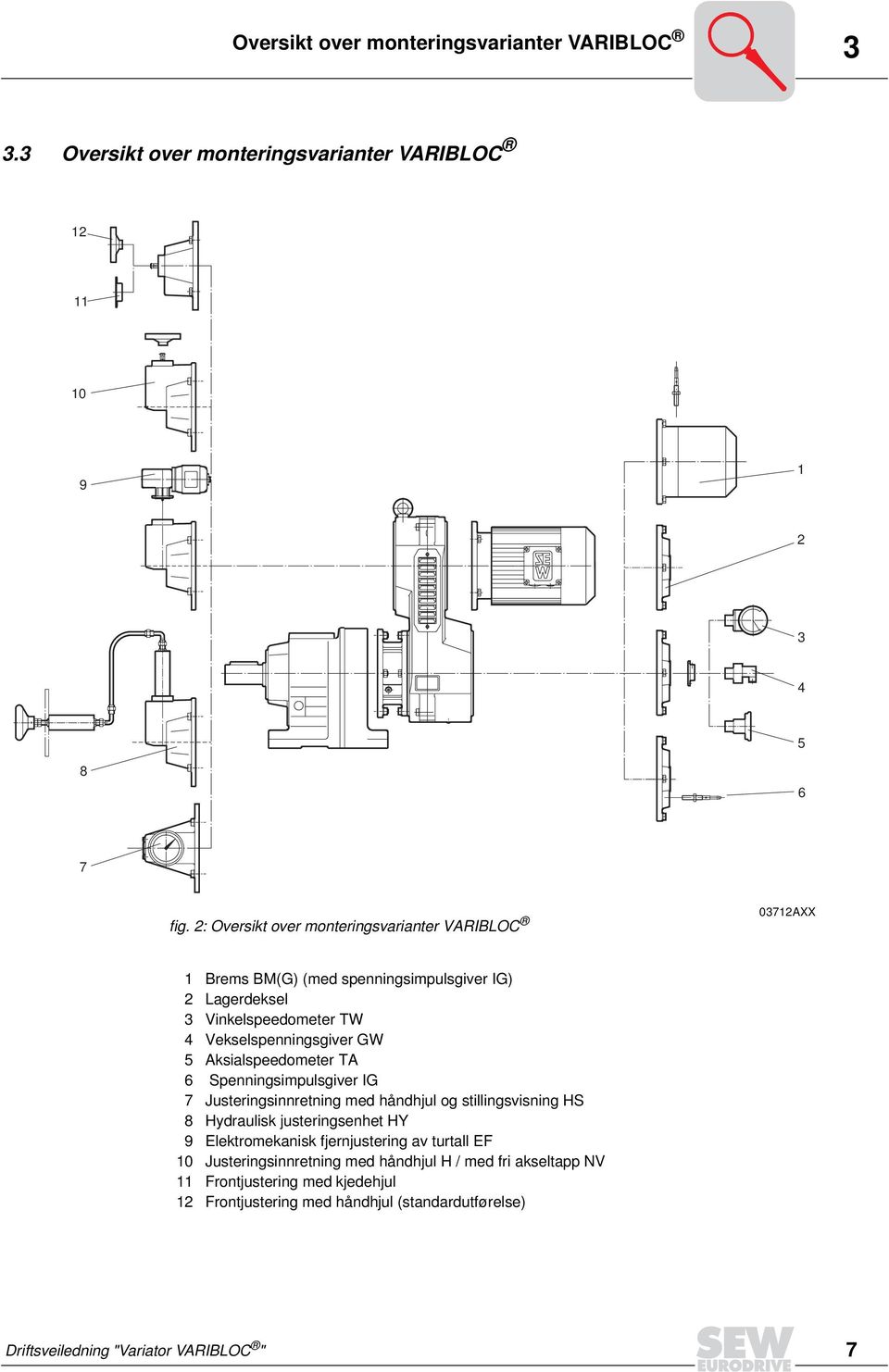 Aksialspeedometer TA 6 Spenningsimpulsgiver IG 7 Justeringsinnretning med håndhjul og stillingsvisning HS 8 Hydraulisk justeringsenhet HY 9 Elektromekanisk