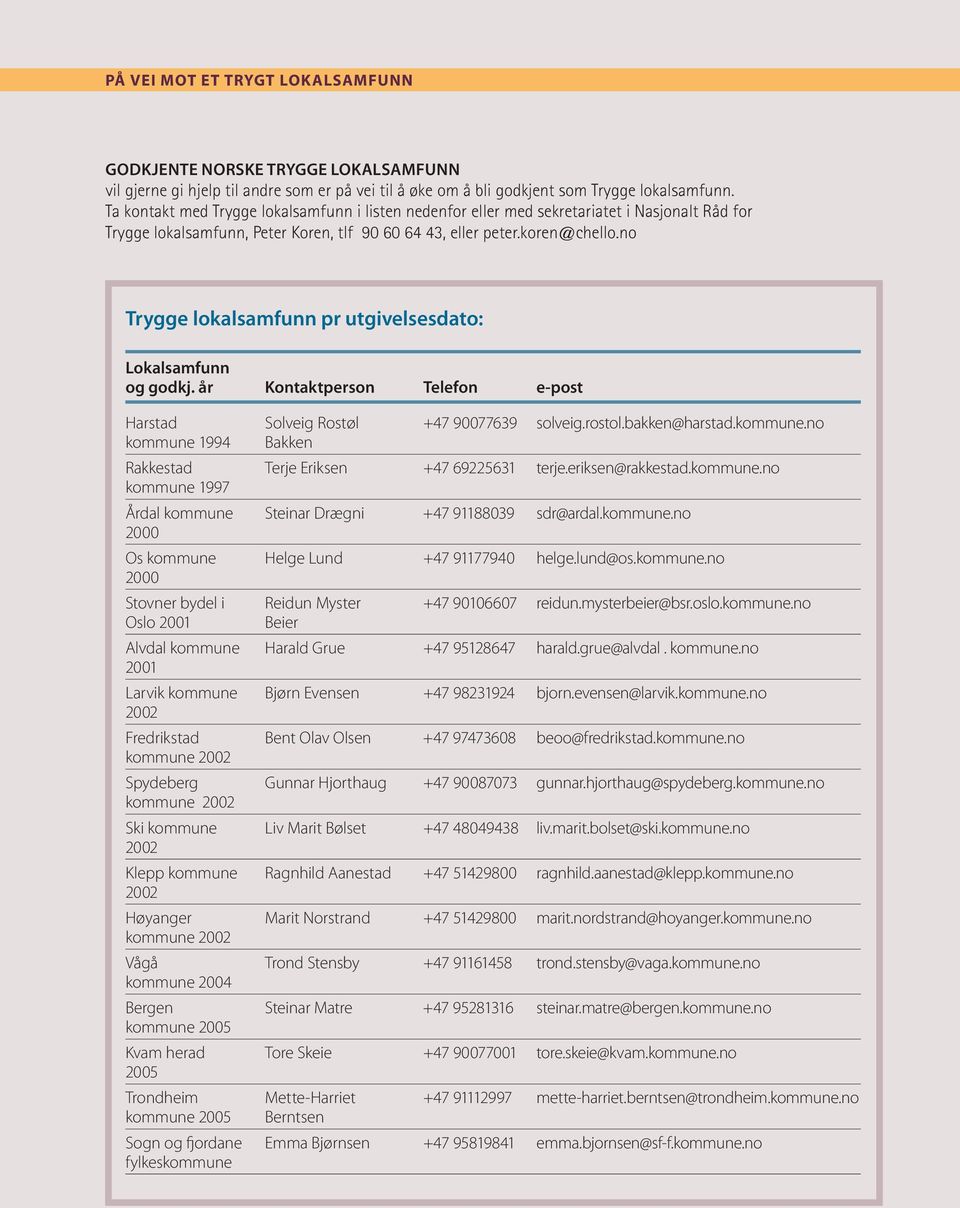 no Trygge lokalsamfunn pr utgivelsesdato: Lokalsamfunn og godkj.