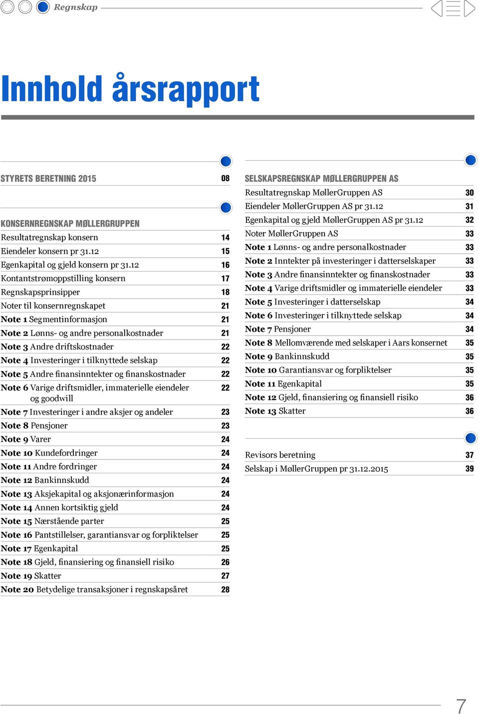 Note 4 Investeringer i tilknyttede selskap 22 Note 5 Andre finansinntekter og finanskostnader 22 Note 6 Varige driftsmidler, immaterielle eiendeler og goodwill Note 7 Investeringer i andre aksjer og