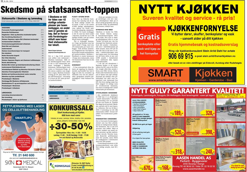 11 Skedsmo på statsansatt-toppen Statsansatte i Skedsmo og Lørenskog Antall statsansatte, og antall årsverk. 2014.