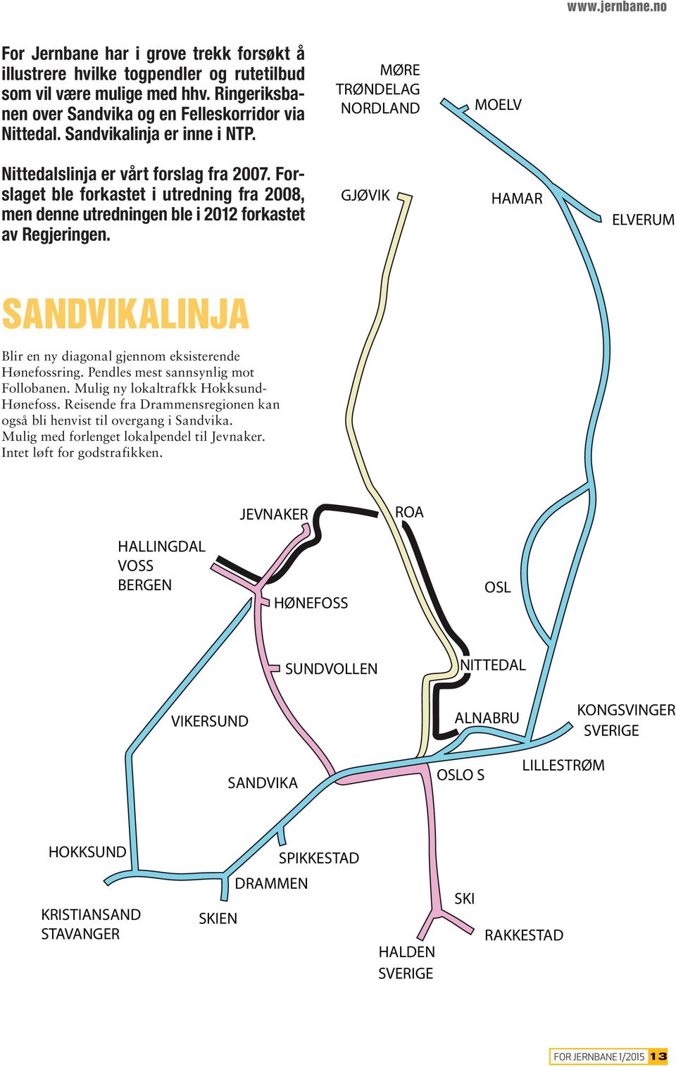 Forslaget ble forkastet i utredning fra 2008, men denne utredningen ble i 2012 forkastet av Regjeringen. GJØVIK HAMAR ELVERUM SANDVIKALINJA Blir en ny diagonal gjennom eksisterende Hønefossring.