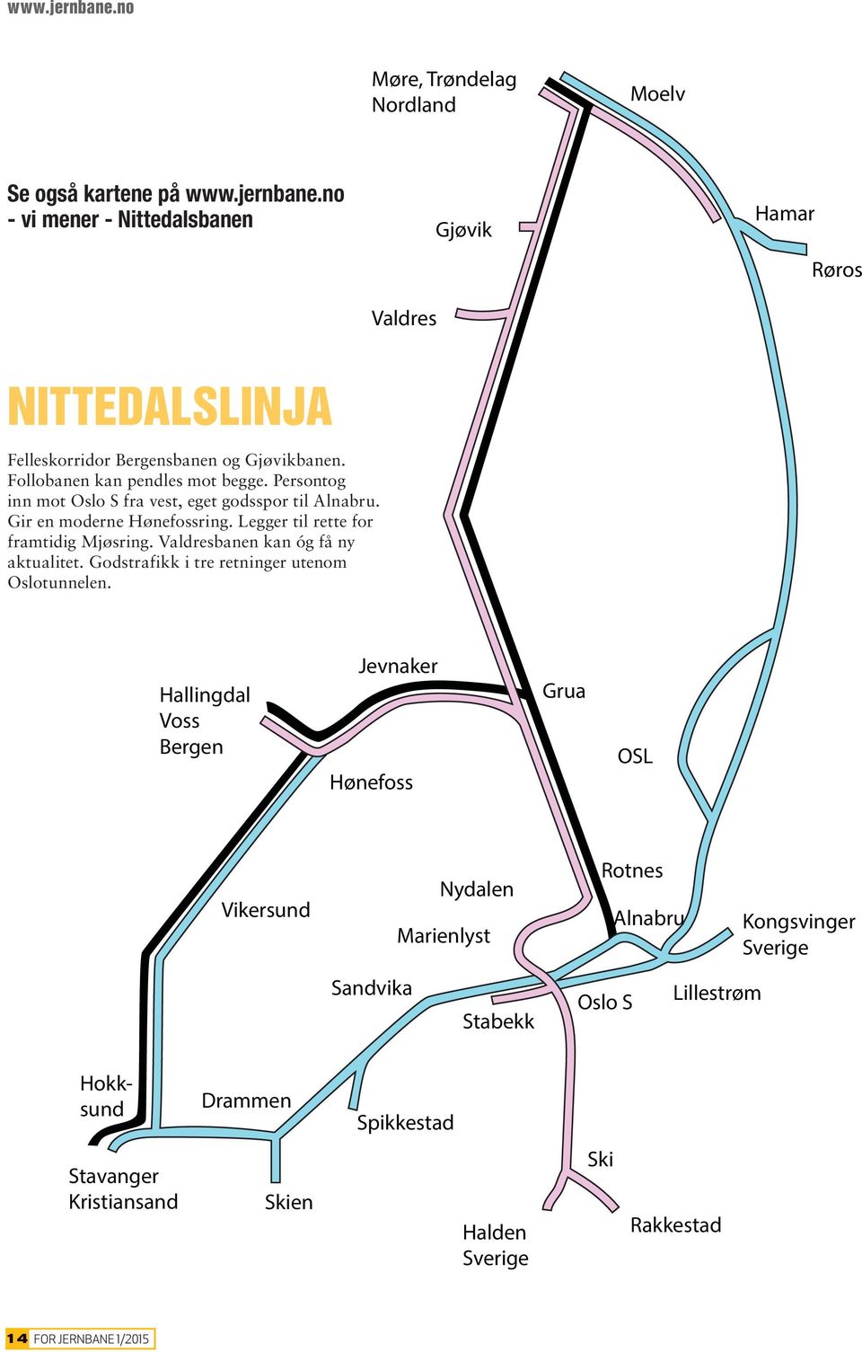 Persontog inn mot Oslo S fra vest, eget godsspor til Alnabru. Gir en moderne Hønefossring. Legger til rette for framtidig Mjøsring. Valdresbanen kan óg få ny aktualitet.