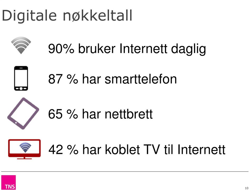 smarttelefon 65 % har