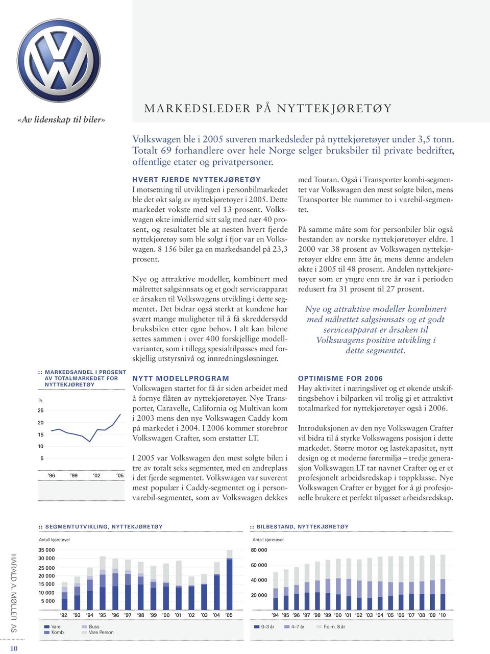 H V E RT FJ E R D E N Y TT E K J Ø R E T Ø Y I motsetning til utviklingen i personbilmarkedet ble det økt salg av nyttekjøretøyer i 2005. Dette markedet vokste med vel 13 prosent.