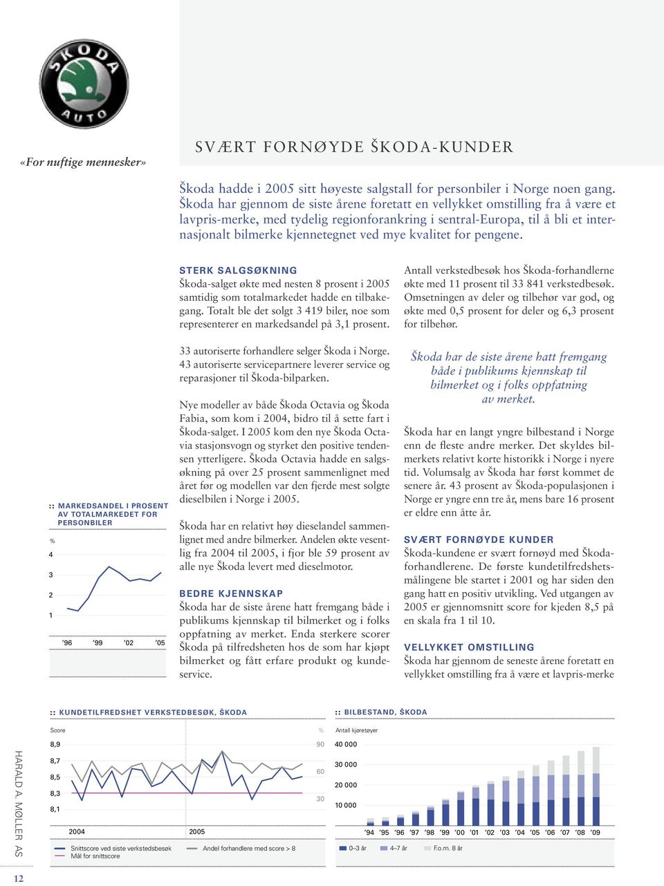 kvalitet for pengene. STERK SALGSØKNING Škoda-salget økte med nesten 8 prosent i 2005 samtidig som totalmarkedet hadde en tilbakegang.