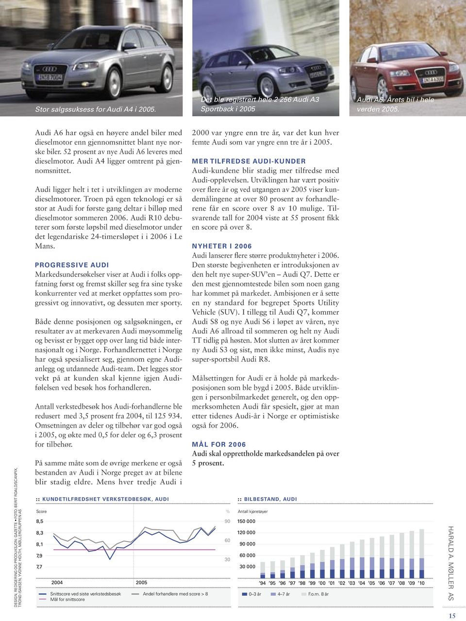 norske biler. 52 prosent av nye Audi A6 leveres med dieselmotor. Audi A4 ligger omtrent på gjennomsnittet. Audi ligger helt i tet i utviklingen av moderne dieselmotorer.