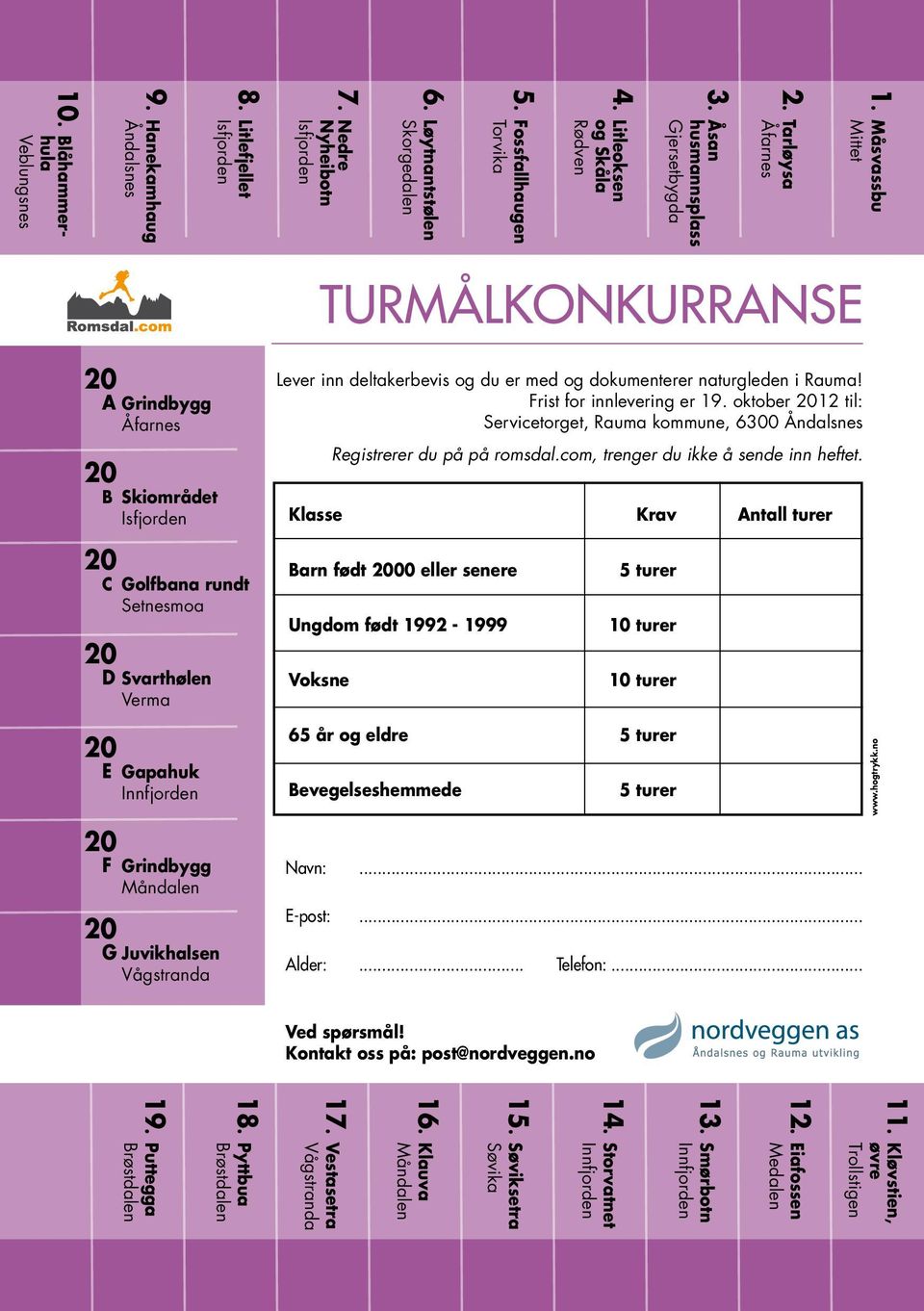 Blåhammerhula Veblungsnes TURMÅLKONKURRANSE 20 A Grindbygg Åfarnes 20 B Skiområdet Isfjorden 20 C Golfbana rundt Setnesmoa 20 D Svarthølen Verma 20 E Gapahuk Innfjorden 20 F Grindbygg Måndalen 20 G