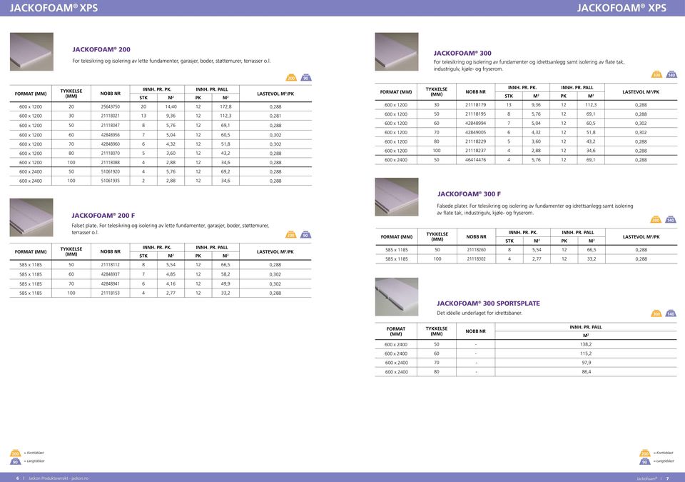 PALL 600 x 20 256437 20 14,40 12 172,8 0,288 600 x 30 21118021 13 9,36 12 112,3 0,281 600 x 21118047 8 5,76 12 69,1 0,288 600 x 60 42848956 7 5,04 12 60,5 0,302 600 x 70 42848960 6 4,32 12 51,8 0,302