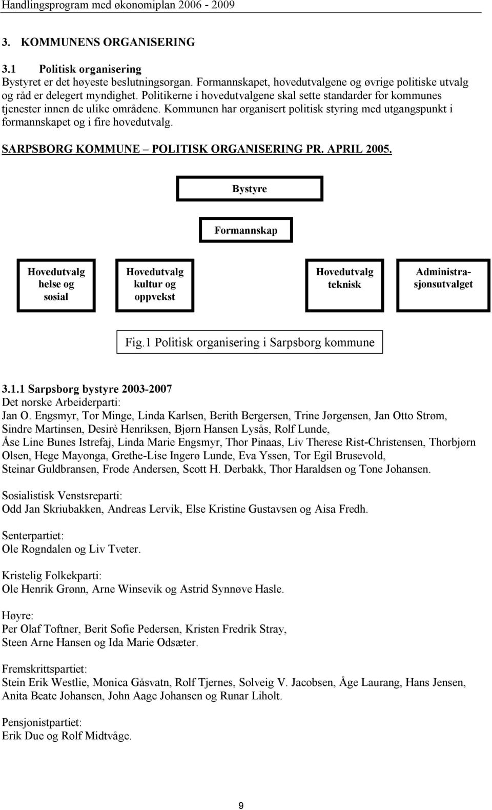 SARPSBORG KOMMUNE POLITISK ORGANISERING PR. APRIL 2005. Bystyre Formannskap Hovedutvalg helse og sosial Hovedutvalg kultur og oppvekst Hovedutvalg teknisk Administrasjonsutvalget Fig.