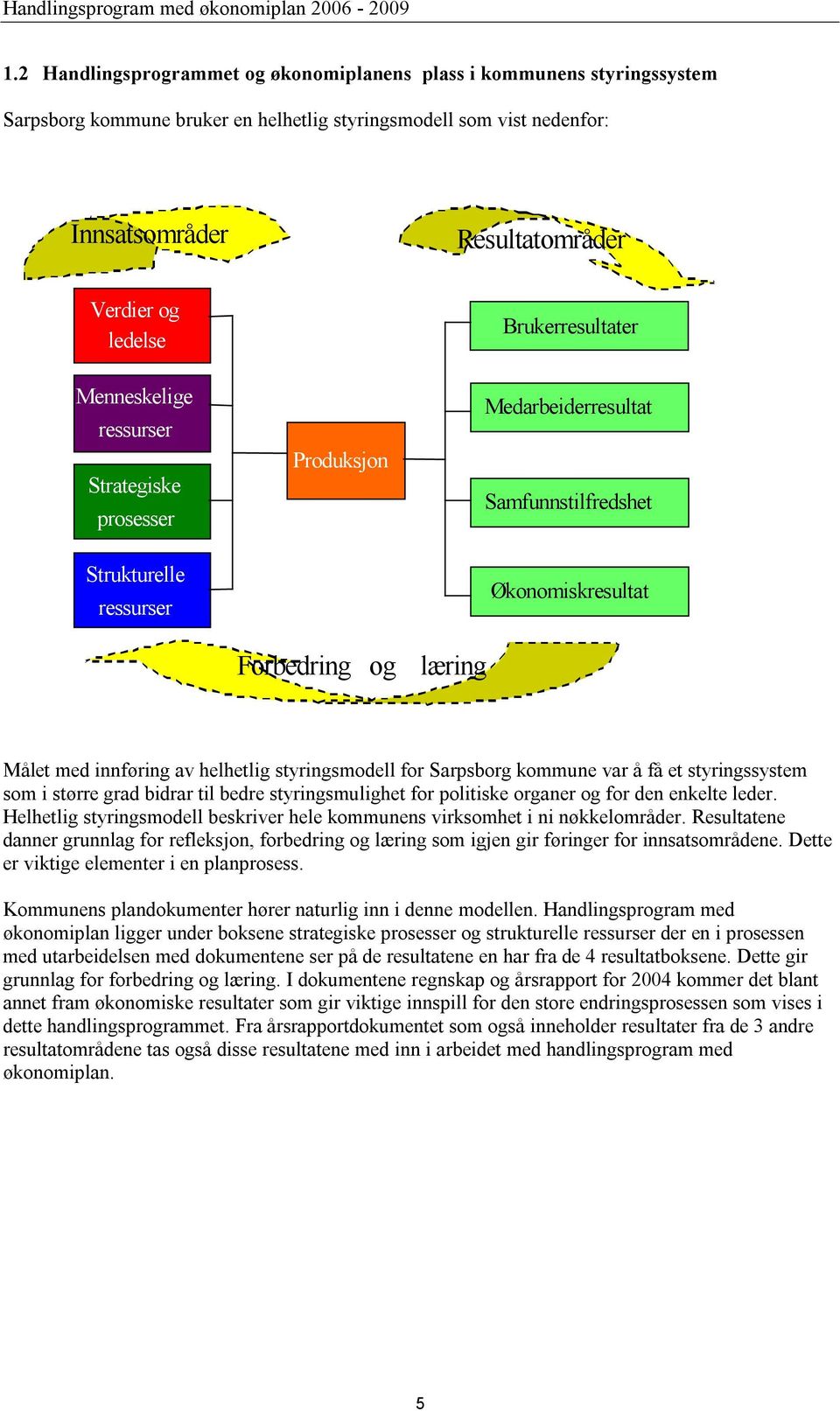 helhetlig styringsmodell for Sarpsborg kommune var å få et styringssystem som i større grad bidrar til bedre styringsmulighet for politiske organer og for den enkelte leder.