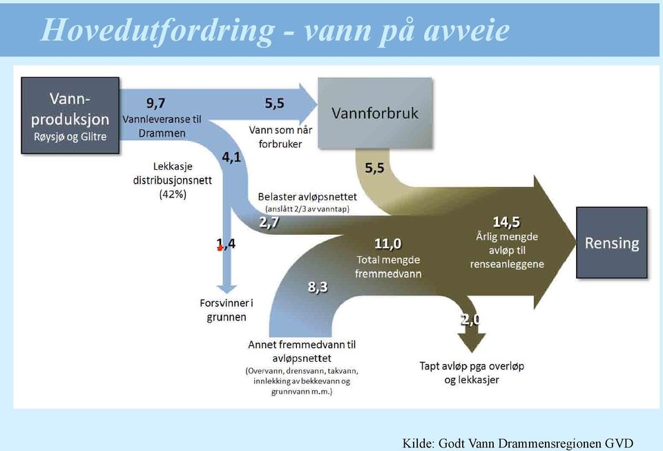 Kilde: Godt Vann