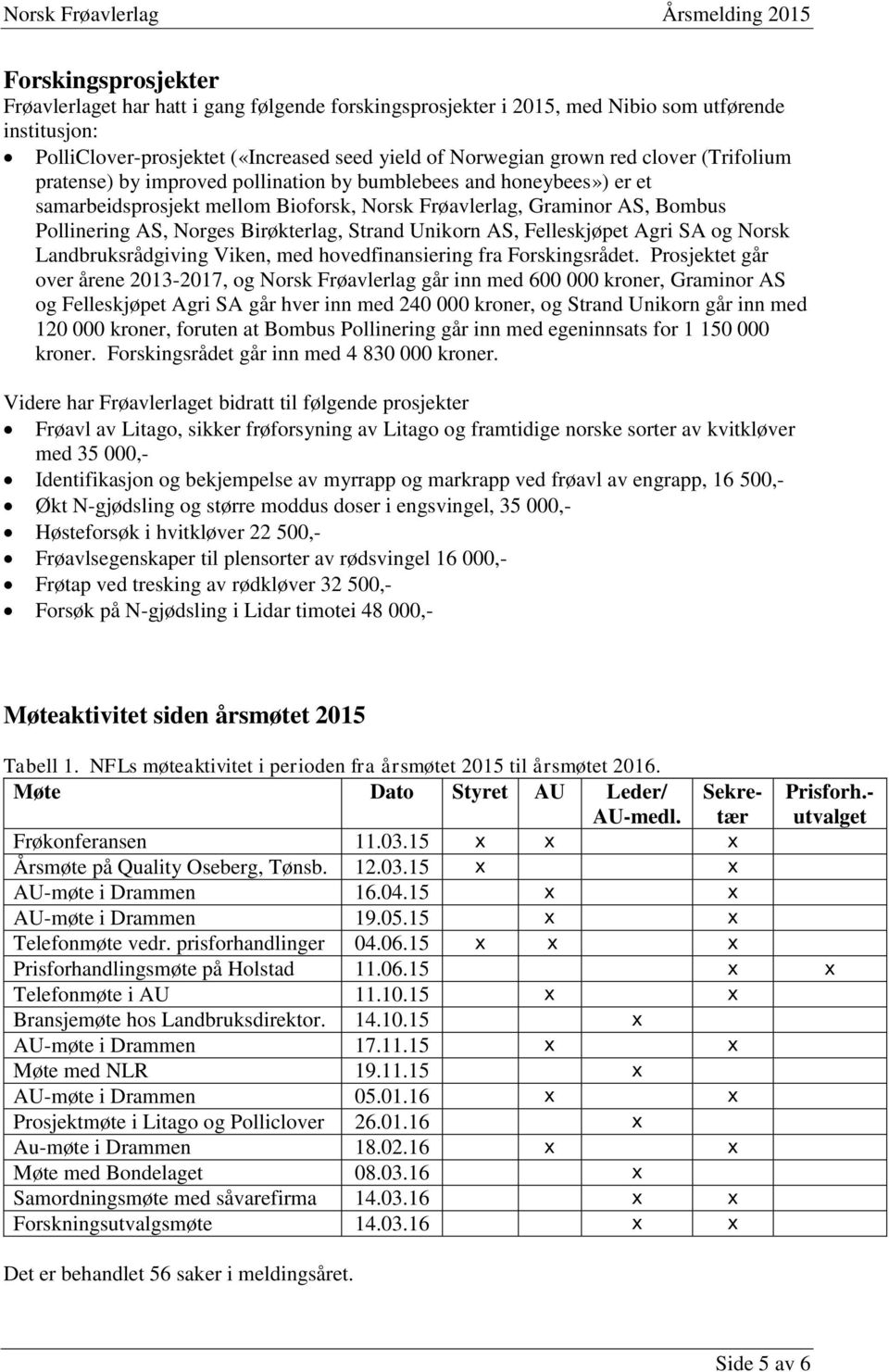 Unikorn AS, Felleskjøpet Agri SA og Norsk Landbruksrådgiving Viken, med hovedfinansiering fra Forskingsrådet.