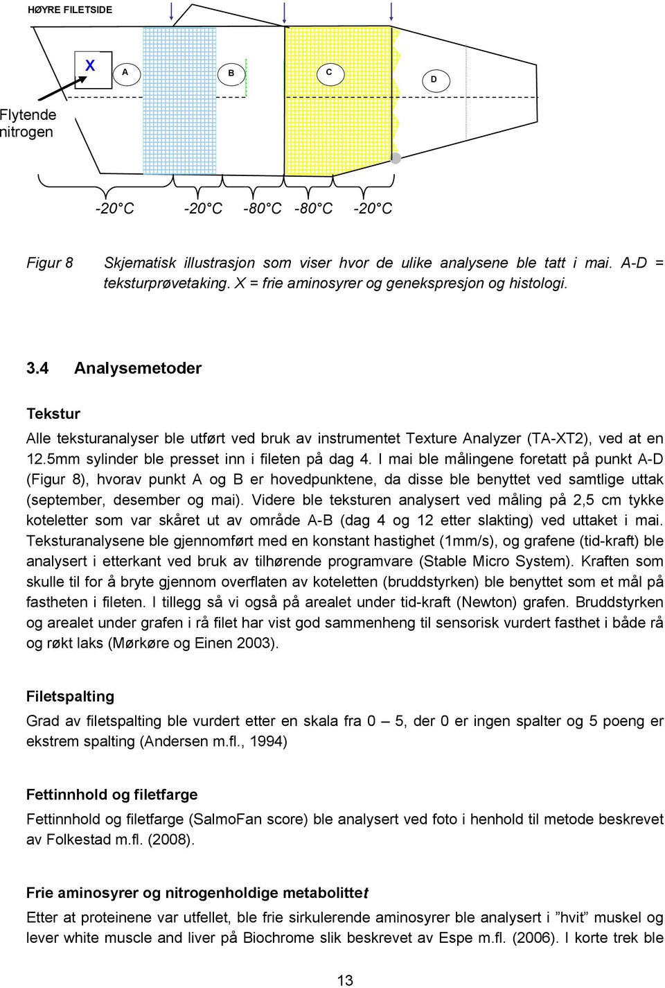 Postkolonne derivatisering med ninhydrin og deteksjon på 570 og 440nm (prolin & OH-prolin). Standarder for aminosyrene var fra Sigma.