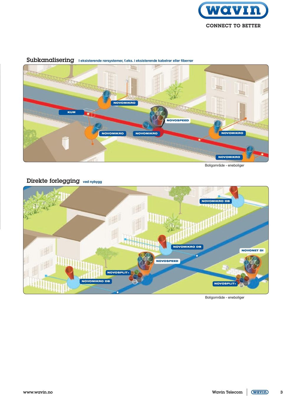 i eksisterende kabelrør eller fiberrør NOVOMIKRO KUM NOVOSPEED NOVOMIKRO