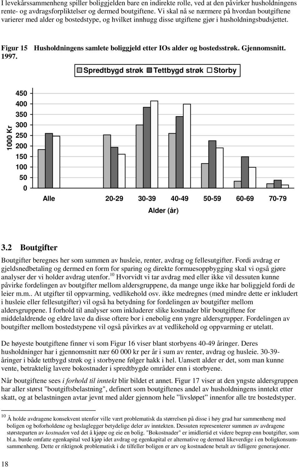 Figur 15 Husholdningens samlete boliggjeld etter IOs alder og bostedsstrøk. Gjennomsnitt. 1997.