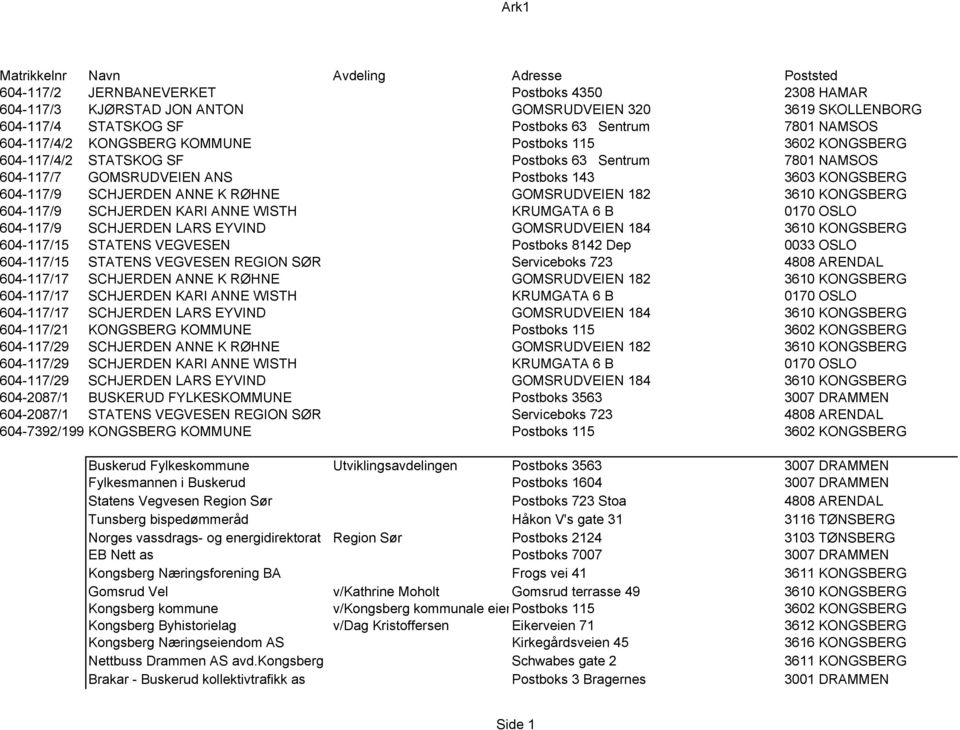 SCHJERDEN ANNE K RØHNE GOMSRUDVEIEN 182 3610 KONGSBERG 604-117/9 SCHJERDEN KARI ANNE WISTH KRUMGATA 6 B 0170 OSLO 604-117/9 SCHJERDEN LARS EYVIND GOMSRUDVEIEN 184 3610 KONGSBERG 604-117/15 STATENS