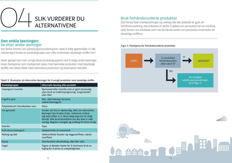 Den enkle løsningen: Se etter andre løsninger Det første trinnet i en substitusjonsvurdering kan være å stille spørsmålet: Er det nødvendig å bruke en produktgruppe som ofte inneholder skadelige