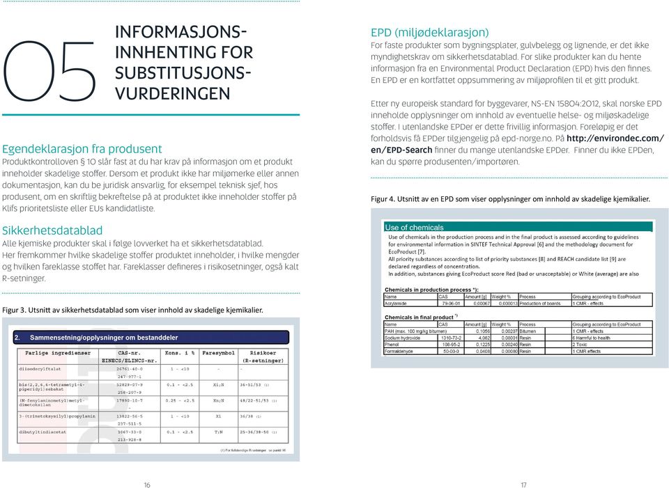 stoffer på Klifs prioritetsliste eller EUs kandidatliste. EPD (miljødeklarasjon) For faste produkter som bygningsplater, gulvbelegg og lignende, er det ikke myndighetskrav om sikkerhetsdatablad.