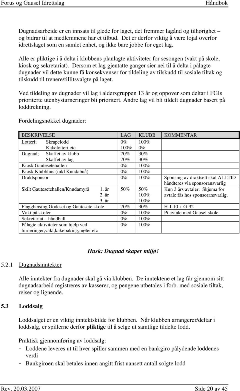 Alle er pliktige i å delta i klubbens planlagte aktiviteter for sesongen (vakt på skole, kiosk og sekretariat).