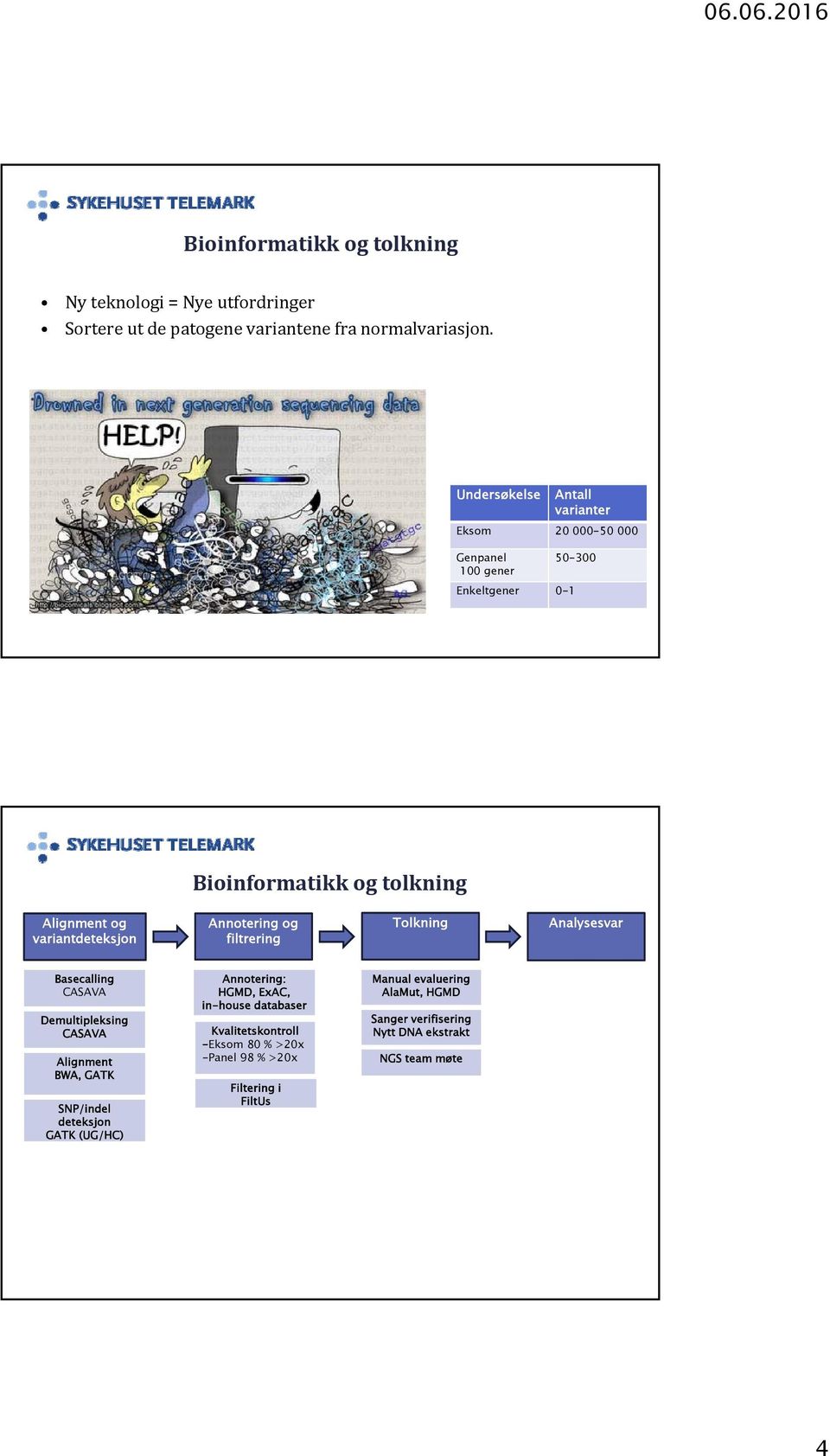 Annotering og filtrering Tolkning Analysesvar Basecalling CASAVA Demultipleksing CASAVA Alignment BWA, GATK SNP/indel deteksjon GATK (UG/HC)