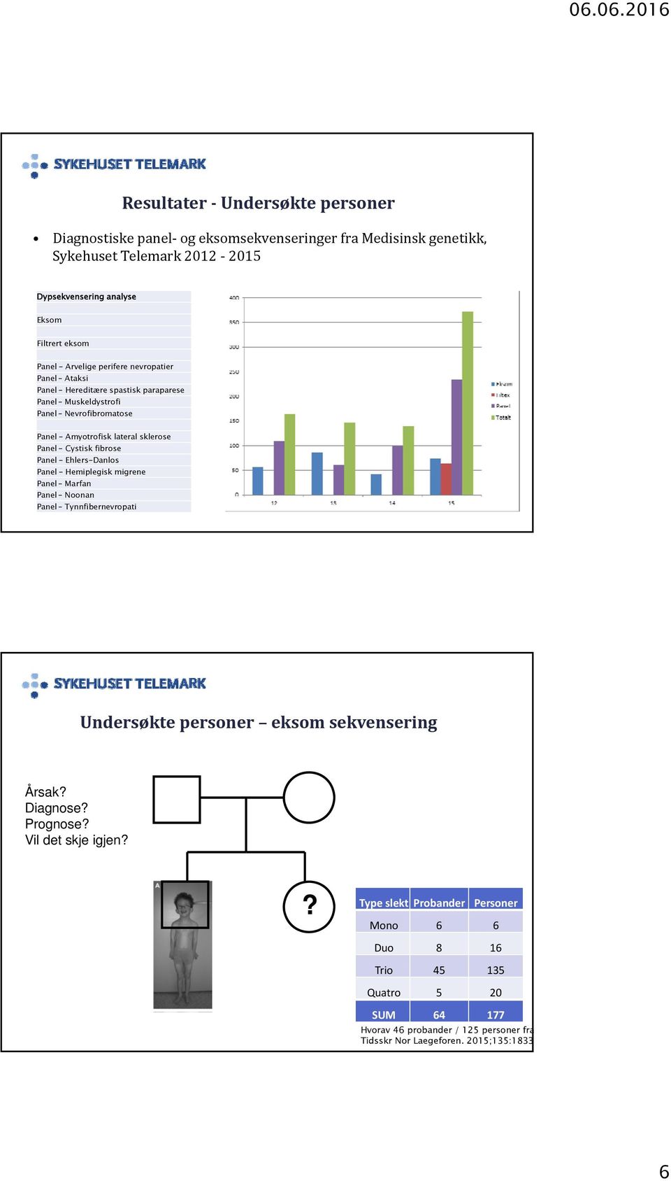 Cystisk fibrose Panel - Ehlers-Danlos Panel - Hemiplegisk migrene Panel Marfan Panel Noonan Panel Tynnfibernevropati Undersøkte personer eksom sekvensering Årsak? Diagnose?