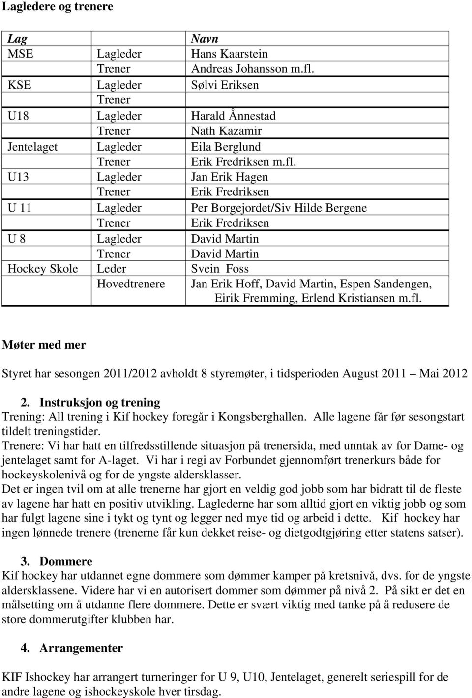 U13 Lagleder Jan Erik Hagen Trener Erik Fredriksen U 11 Lagleder Per Borgejordet/Siv Hilde Bergene Trener Erik Fredriksen U 8 Lagleder David Martin Trener David Martin Hockey Skole Leder Svein Foss