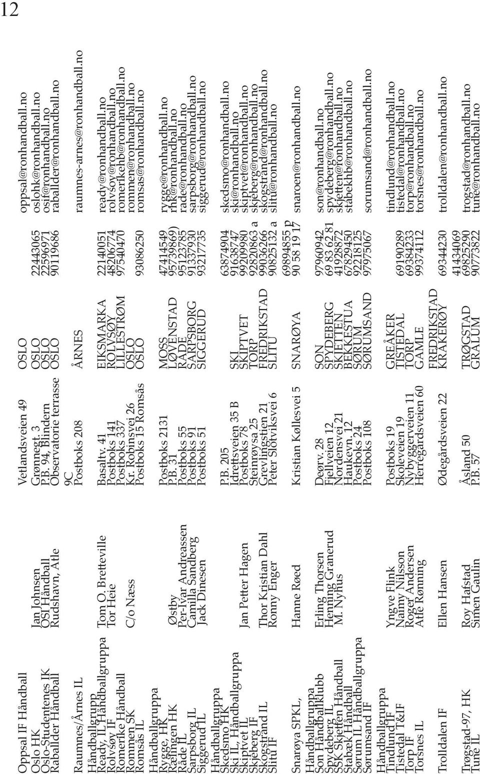 no 9C Raumnes/Årnes IL Postboks 208 ÅRNES raumnes-arnes@ronhandball.no Håndballgrupp Ready, IL Tom O. Bretteville Basaltv. 41 EIKSMARKA 22140051 ready@ronhandball.