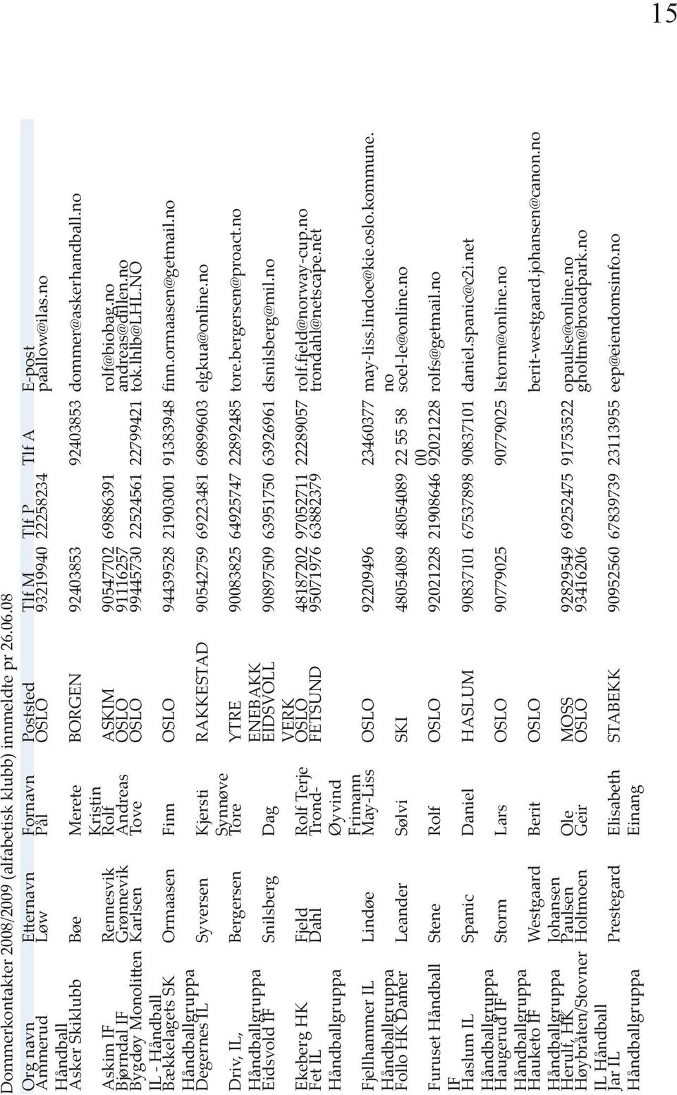 no Bjørndal IF Grønnevik Andreas OSLO 916257 andreas@dillen.no Bygdøy Monolitten Karlsen Tove OSLO 99445730 22524561 22799421 tok.lhlb@lhl.