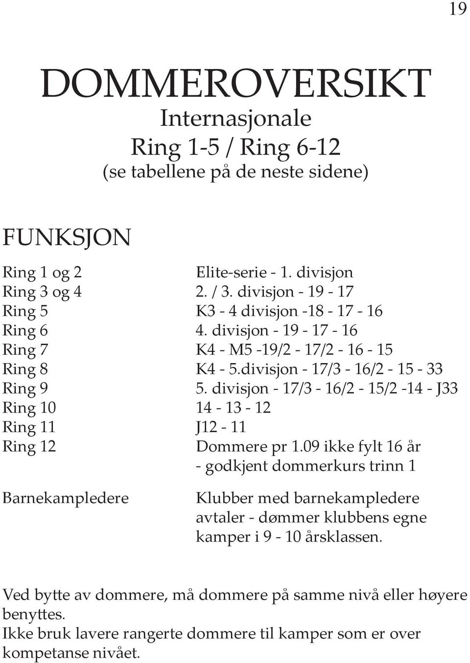 divisjon - 17/3-16/2-15/2-14 - J33 Ring 14-13 - 12 Ring J12 - Ring 12 Dommere pr 1.