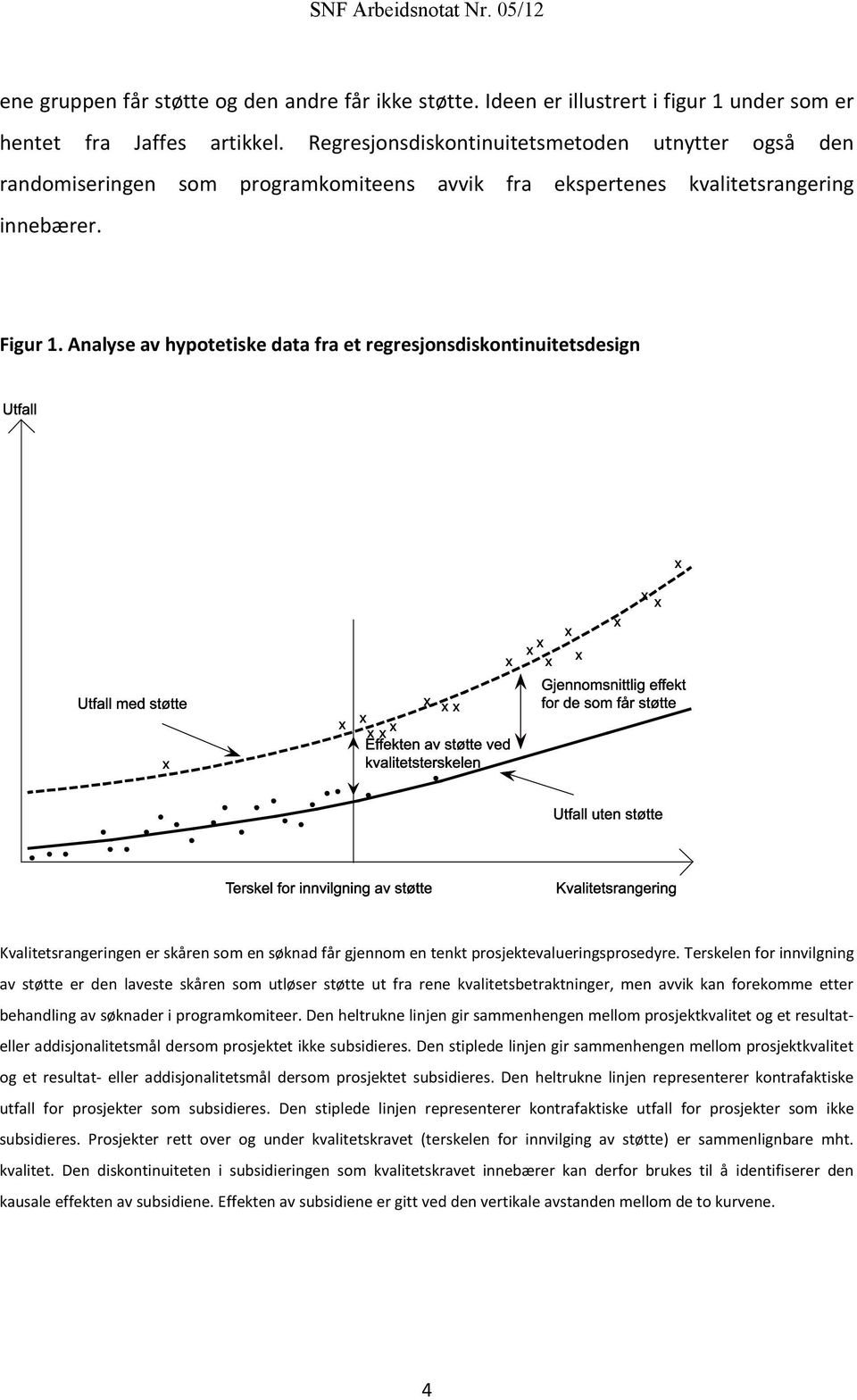 Analyse av hypotetiske data fra et regresjonsdiskontinuitetsdesign Kvalitetsrangeringen er skåren som en søknad får gjennom en tenkt prosjektevalueringsprosedyre.