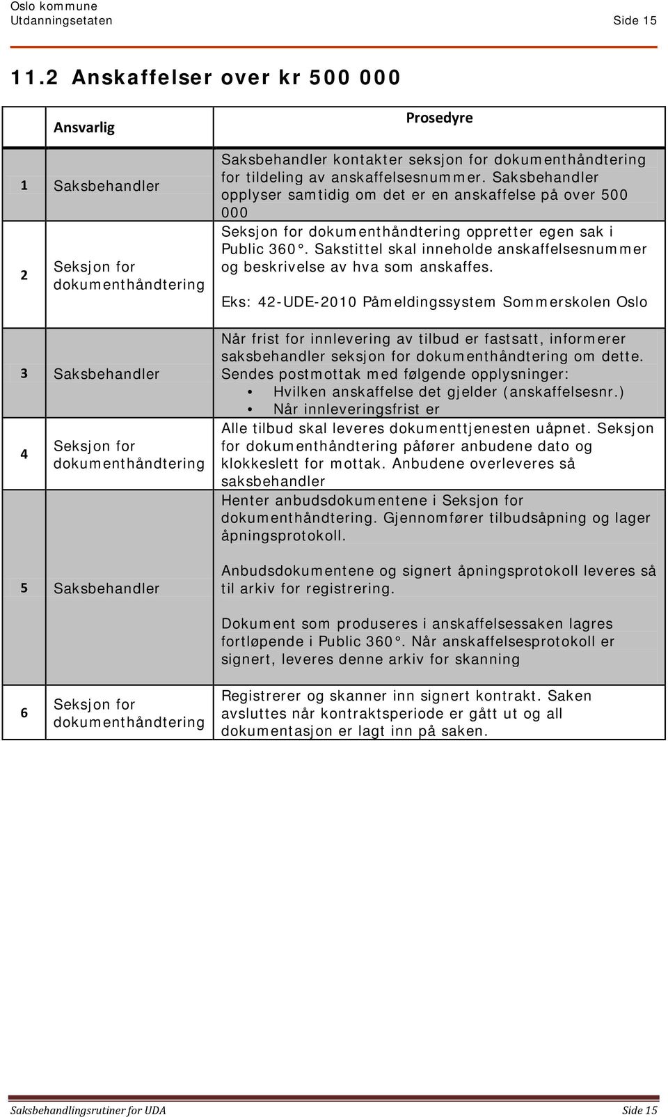 Saksbehandler opplyser samtidig om det er en anskaffelse på over 500 000 oppretter egen sak i Public 360. Sakstittel skal inneholde anskaffelsesnummer og beskrivelse av hva som anskaffes.