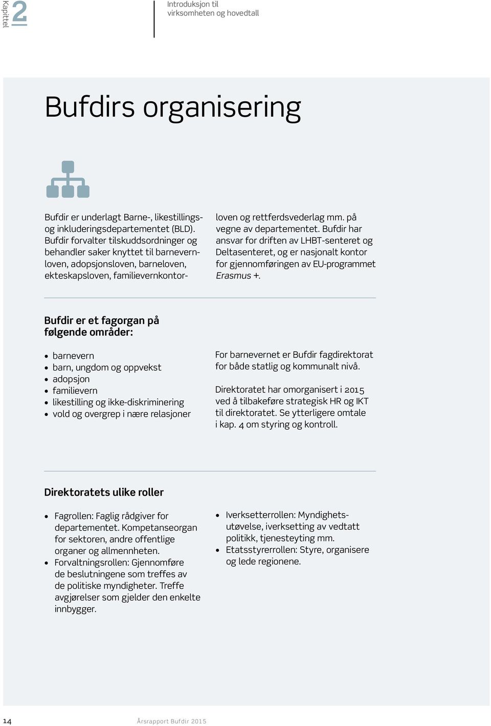 på vegne av departementet. Bufdir har ansvar for driften av LHBT-senteret og Deltasenteret, og er nasjonalt kontor for gjennomføringen av EU-programmet Erasmus +.